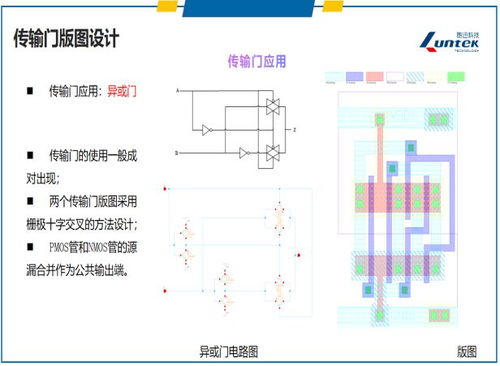 集成電路設(shè)計與驗證中級師資培訓(xùn)圓滿落幕，期待與行業(yè)精英再會